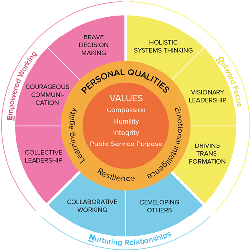 one-healthcare-leadership-framework