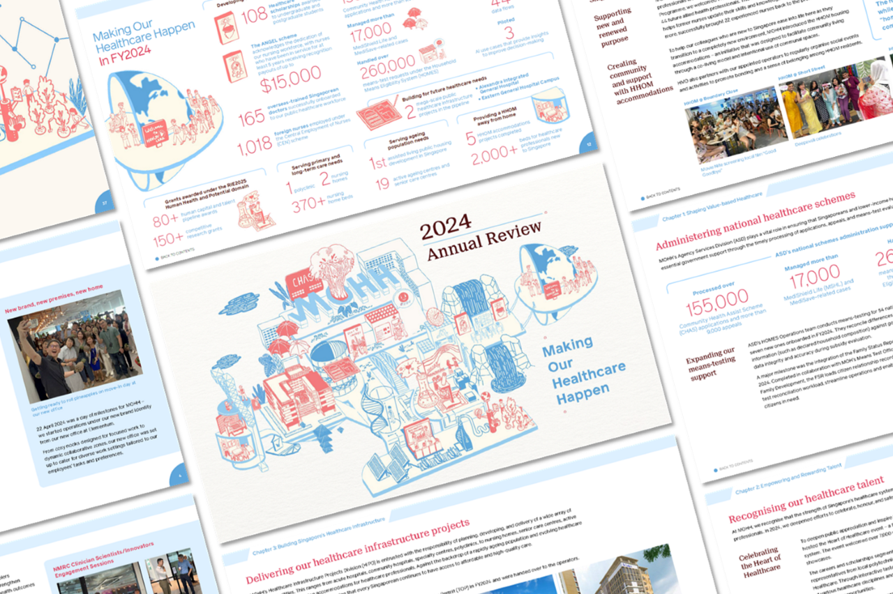 MOHH Annual Review 2024